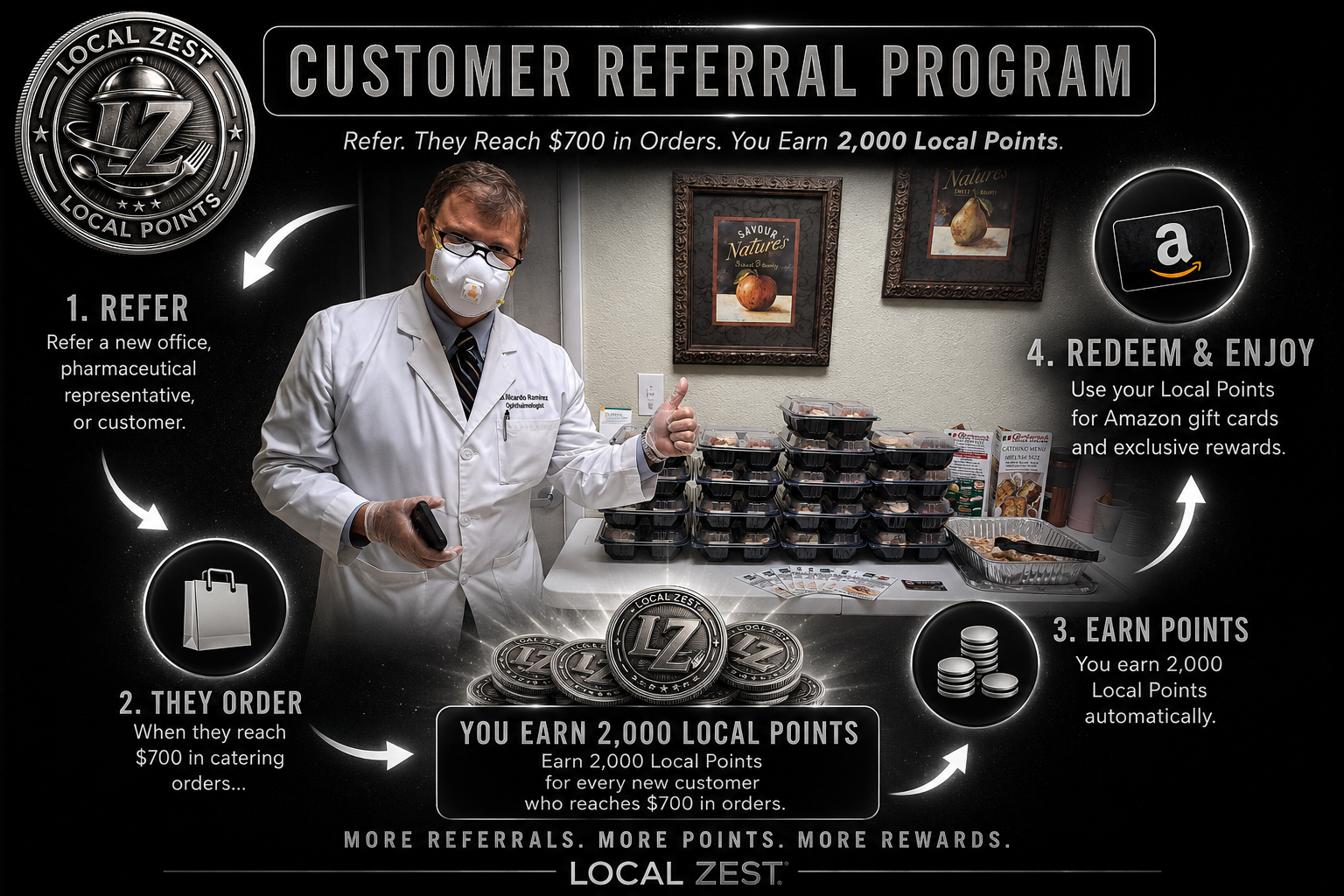 Customer Referral Program